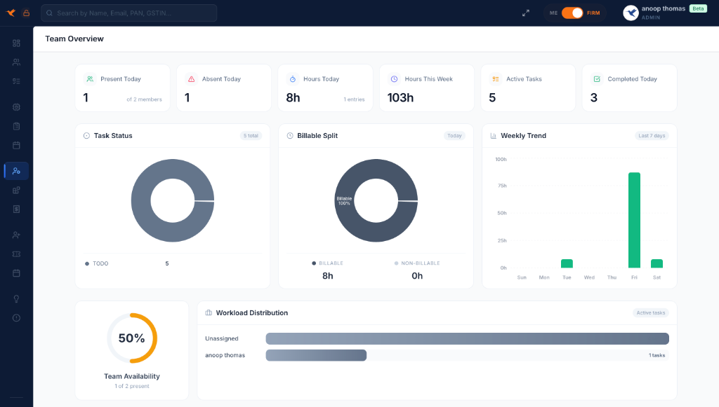 QwikCA Team Management